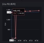 낼 업데이트 뭐나오긴할까?? | 로아 인벤