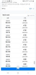 보조 바꿨는데, 왜 무릉 더 느려진거지... | 메이플 인벤
