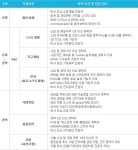 뽐뿌:취업뽐뿌 - DK유아이엘 채용 - ’13년 신입공채 및 경력사원 채용 (~11/28) DK유아이엘 채용 - ’13년 신입공채 및 경력사원 채용 (~11/28)