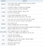 한국능률협회컨설팅 채용 - 컨설턴트 공개채용 (~02/03) - 뽐뿌:취업뽐뿌 한국능률협회컨설팅 채용 - 컨설턴트 공개채용 (~02/03)