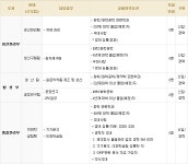 한미정밀화학 채용 - 2013년 상반기 인재채용 (~03/27) - 뽐뿌:취업뽐뿌 한미정밀화학 채용 - 2013년 상반기 인재채용 (~03/27)