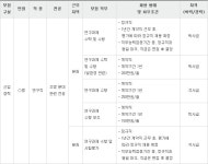 (재)한국조명연구원 채용 - 행정직원/연구직 채용 공고 (~07/22) - 뽐뿌:취업뽐뿌 (재)한국조명연구원 채용 - 행정직원/연구직 채용 공고 (~07/22)