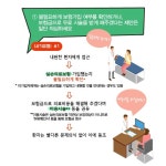 불법금융대응 상세보기 | 금융꿀팁 200선 | 금융소비자 정보포털 파인 금융소비자정보포털 파인