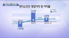 [미리보는 IPO]핸디소프트, IoT가 제2도약 발판 - 한국경제TV