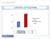 아이엠 스토리지 INDYLAB SSD 소음 review 편 - 체험단사용기 아이엠 스토리지 INDYLAB SSD 소음 review 편