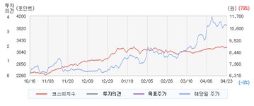 대동(000490)  > 리포트 :: 씽크풀