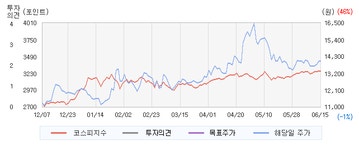 삼익THK(004380)  > 리포트 :: 씽크풀