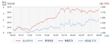 유니켐(011330)  > 리포트 :: 씽크풀