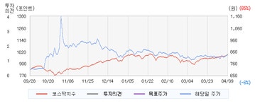 대호특수강(021040)  > 리포트 :: 씽크풀