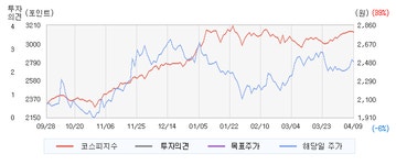대호에이엘(069460)  > 리포트 :: 씽크풀