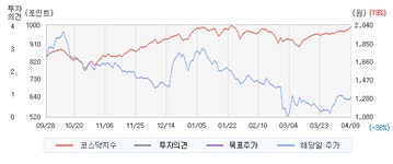 해성옵틱스(076610)  > 리포트 :: 씽크풀