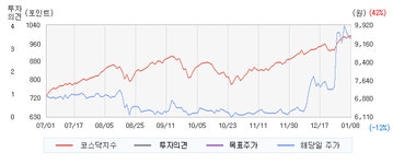 디아이티(110990)  > 리포트 :: 씽크풀