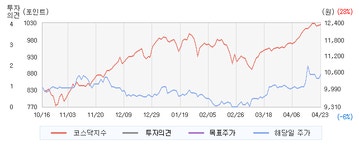 나이스디앤비(130580)  > 리포트 :: 씽크풀