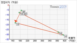 대동전자(008110)  > 기업 :: 씽크풀