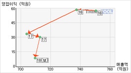 원풍(008370)  > 기업 > 기업성향 :: 씽크풀
