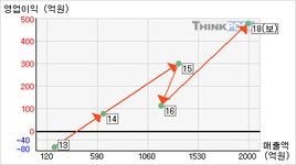 유니테스트(086390)  > 기업 :: 씽크풀