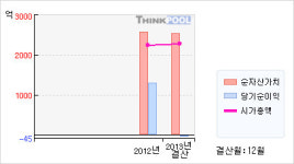 성창기업지주(000180)  > 기업 > 기업성향 :: 씽크풀