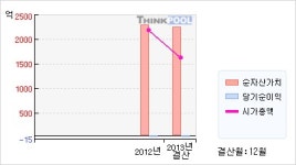대동공업(000490)  > 기업 > 기업성향 :: 씽크풀