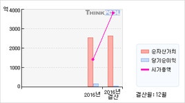 신대양제지(016590)  > 기업 > 기업성향 :: 씽크풀