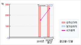 광진실업(026910)  > 기업 > 기업성향 :: 씽크풀