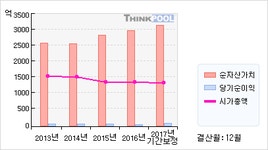 영풍정밀(036560)  > 기업 > 기업성향 :: 씽크풀