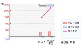나노엔텍(039860)  > 기업 > 기업성향 :: 씽크풀