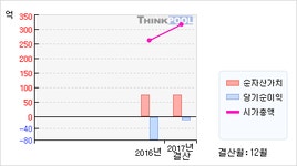 (특징주)무선인터넷 강세..지어소프트 상한가 : 지어소프트(051160)