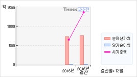 나라엠앤디(051490)  > 기업 > 기업성향 :: 씽크풀