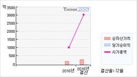 일신바이오(068330)  > 기업 > 기업성향 :: 씽크풀