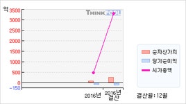제넨바이오(072520)  > 기업 > 기업성향 :: 씽크풀