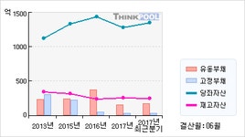만호제강(001080)  > 기업 > 기업성향 :: 씽크풀