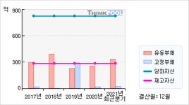 경동제약자동판매기 | 경동제약(011040) > 기업 > 기업성향 :: 씽크풀