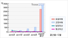 해성산업(034810)  > 기업 > 기업성향 :: 씽크풀