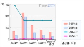 KT서브마린(060370)  > 기업 > 기업성향 :: 씽크풀