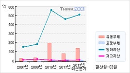 이씨에스(067010)  > 기업 > 기업성향 :: 씽크풀