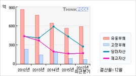 대호에이엘(069460)  > 기업 > 기업성향 :: 씽크풀