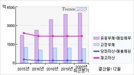 대동(000490)  > 기업 :: 씽크풀