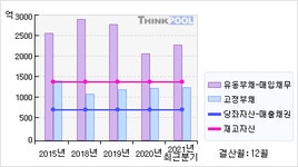 DI동일(001530)  > 기업 > 기업성향 :: 씽크풀