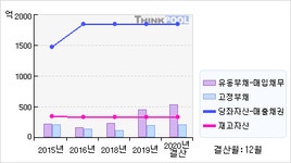 신라교역(004970)  > 기업 :: 씽크풀