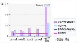 SGC에너지(005090)  > 기업 > 기업성향 :: 씽크풀