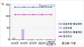 세우글로벌(013000)  > 기업 > 기업성향 :: 씽크풀