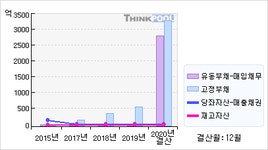 해성산업(034810)  > 기업 > 기업성향 :: 씽크풀