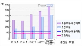 플랜즈커피 에프에스티 | 에프에스티(036810) > 기업 > 기업성향 :: 씽크풀