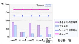 에스텍파마(041910)  > 기업 > 기업성향 :: 씽크풀