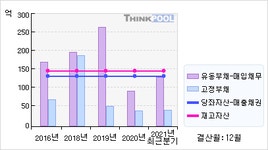 옴니시스템(057540)  > 기업 > 기업성향 :: 씽크풀