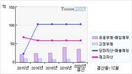 일신바이오(068330)  > 기업 > 기업성향 :: 씽크풀