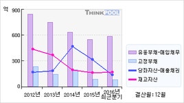 대호에이엘(069460)  > 기업 > 기업성향 :: 씽크풀