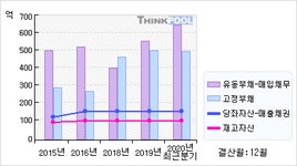대주전자재료(078600)  > 기업 > 기업성향 :: 씽크풀