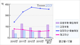 모다이노칩(080420)  > 기업 > 기업성향 :: 씽크풀