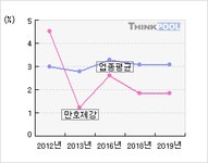 만호제강(001080)  > 기업 > 지표별비교 :: 씽크풀
